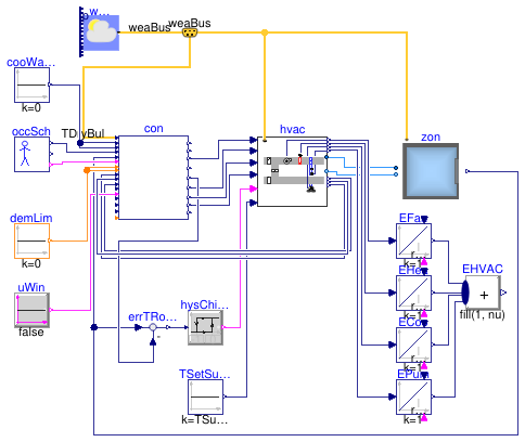 Buildings.Air.Systems.SingleZone.VAV.Examples.Guideline36