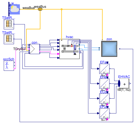 Buildings.Air.Systems.SingleZone.VAV.Examples.ChillerDXHeatingEconomizer