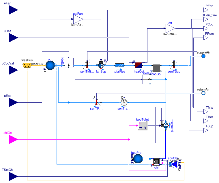 Buildings.Air.Systems.SingleZone.VAV.ChillerDXHeatingEconomizer