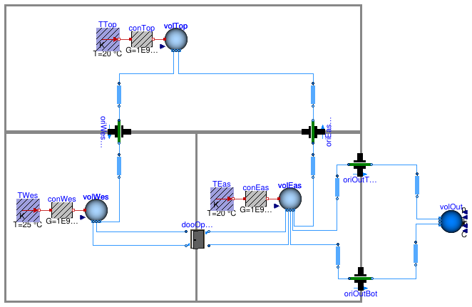 Buildings.Airflow.Multizone.Validation.ThreeRoomsContam