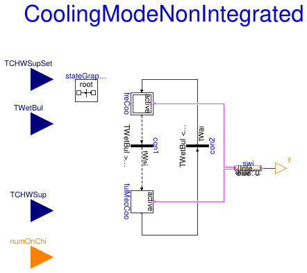 Buildings.Applications.DataCenters.ChillerCooled.Controls.CoolingModeNonIntegrated