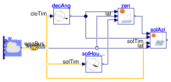 Buildings.BoundaryConditions.SolarGeometry.BaseClasses.Examples.SolarAzimuth