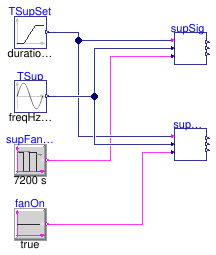 Buildings.Controls.OBC.ASHRAE.G36_PR1.AHUs.MultiZone.VAV.SetPoints.Validation.SupplySignals_Valve