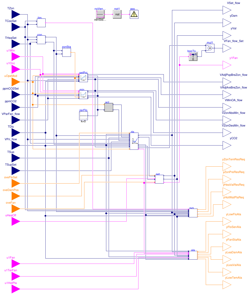 Buildings.Controls.OBC.ASHRAE.G36.TerminalUnits.ParallelFanVVF.Controller