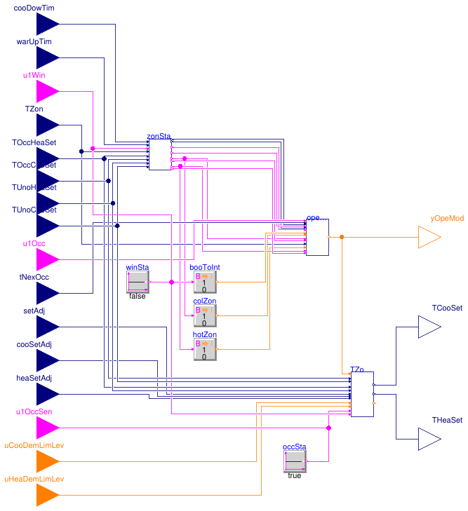 Buildings.Controls.OBC.ASHRAE.G36.AHUs.SingleZone.VAV.SetPoints.ModeAndSetPoints