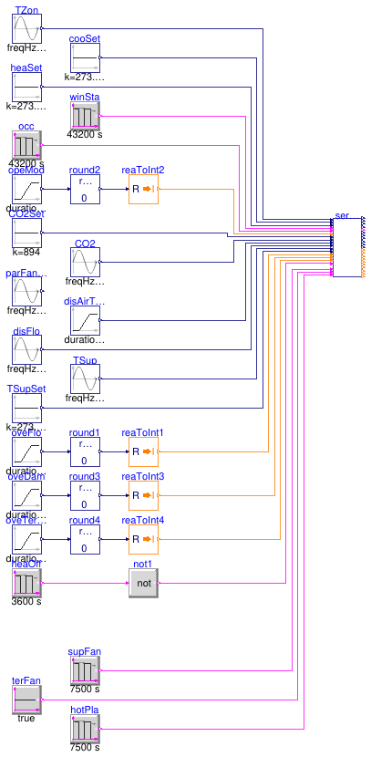 Buildings.Controls.OBC.ASHRAE.G36.TerminalUnits.SeriesFanVVF.Validation.Controller