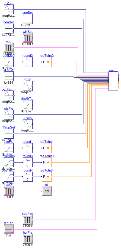 Buildings.Controls.OBC.ASHRAE.G36.TerminalUnits.SeriesFanCVF.Validation.Controller