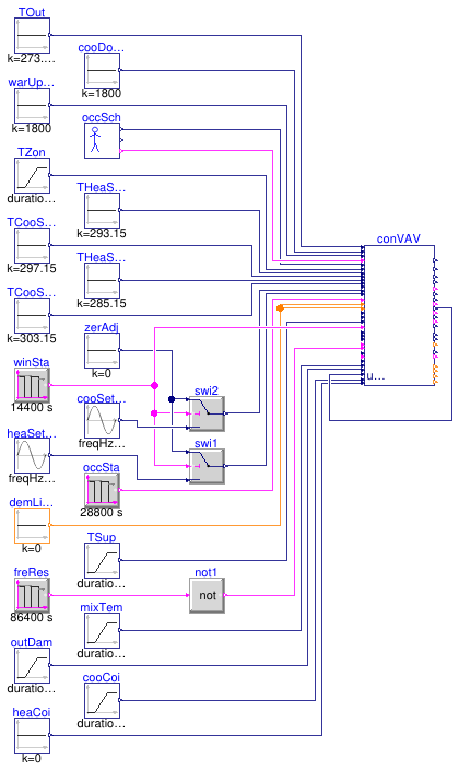 Buildings.Controls.OBC.ASHRAE.G36.AHUs.SingleZone.VAV.Validation.Controller