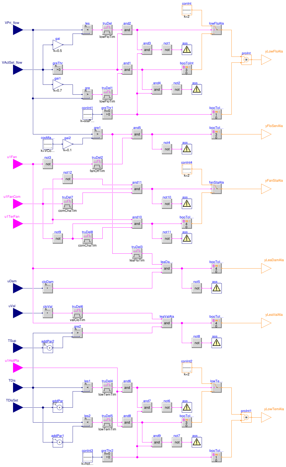 Buildings.Controls.OBC.ASHRAE.G36.TerminalUnits.ParallelFanVVF.Subsequences.Alarms