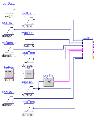 Buildings.Controls.OBC.ASHRAE.G36.AHUs.MultiZone.VAV.SetPoints.Validation.FreezeProtection