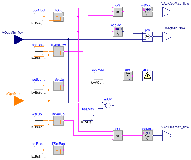 Buildings.Controls.OBC.ASHRAE.G36.TerminalUnits.DualDuctColdDuctMin.Subsequences.ActiveAirFlow