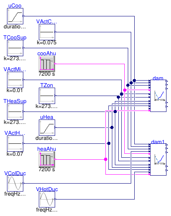 Buildings.Controls.OBC.ASHRAE.G36.TerminalUnits.DualDuctColdDuctMin.Subsequences.Validation.Dampers