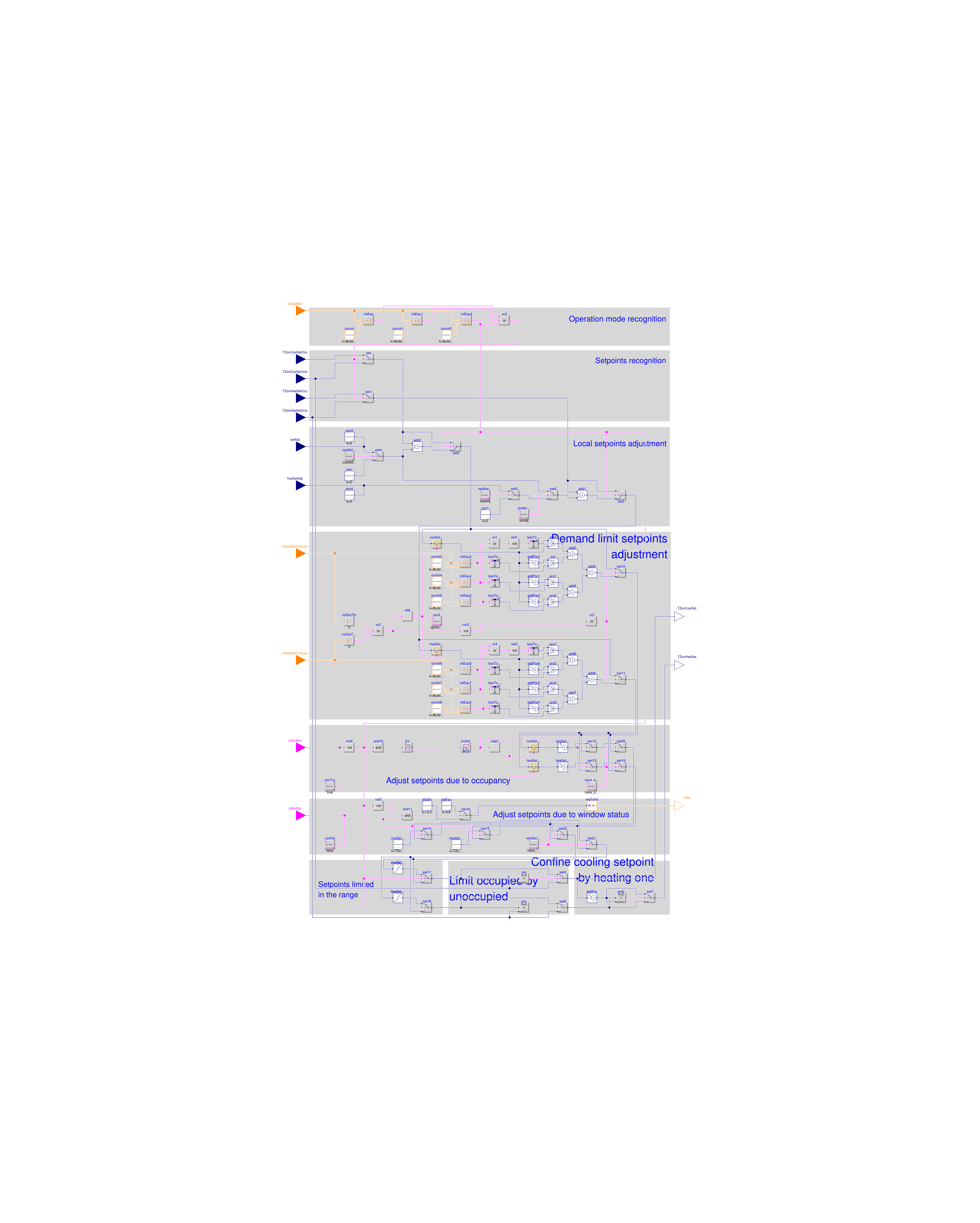 Buildings.Controls.OBC.ASHRAE.G36_PR1.TerminalUnits.SetPoints.ZoneTemperatures