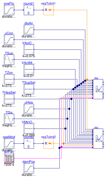 Buildings.Controls.OBC.ASHRAE.G36.TerminalUnits.SeriesFanVVF.Subsequences.Validation.DamperValves