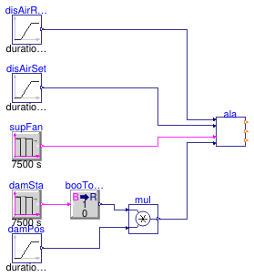 Buildings.Controls.OBC.ASHRAE.G36.TerminalUnits.CoolingOnly.Subsequences.Validation.Alarms