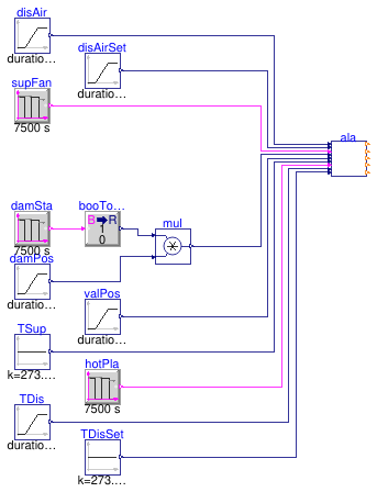 Buildings.Controls.OBC.ASHRAE.G36.TerminalUnits.Reheat.Subsequences.Validation.Alarms