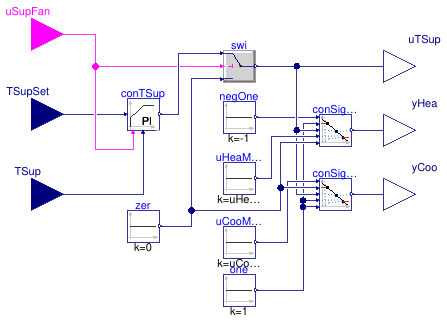 Buildings.Controls.OBC.ASHRAE.G36_PR1.AHUs.MultiZone.VAV.SetPoints.SupplySignals