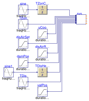 Buildings.Controls.OBC.ASHRAE.G36_PR1.TerminalUnits.Reheat.Validation.SystemRequests