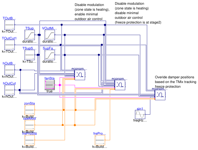 Buildings.Controls.OBC.ASHRAE.G36_PR1.AHUs.SingleZone.VAV.Economizers.Validation.Controller_Disable