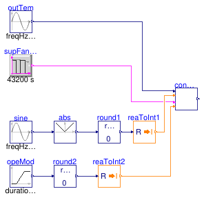 Buildings.Controls.OBC.ASHRAE.G36.AHUs.MultiZone.VAV.SetPoints.Validation.SupplyTemperature