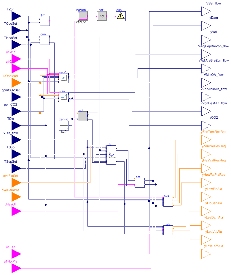 Buildings.Controls.OBC.ASHRAE.G36.TerminalUnits.Reheat.Controller