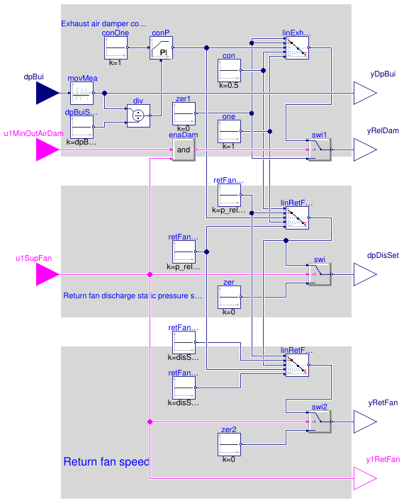 Buildings.Controls.OBC.ASHRAE.G36.AHUs.MultiZone.VAV.SetPoints.ReturnFanDirectPressure