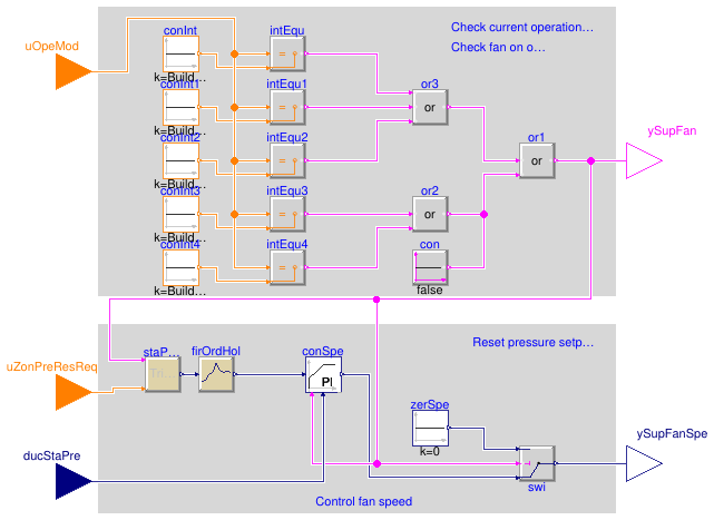 Buildings.Controls.OBC.ASHRAE.G36_PR1.AHUs.MultiZone.VAV.SetPoints.SupplyFan