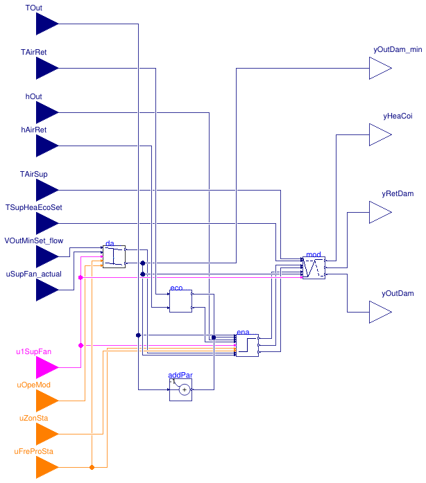 Buildings.Controls.OBC.ASHRAE.G36.AHUs.SingleZone.VAV.Economizers.Controller