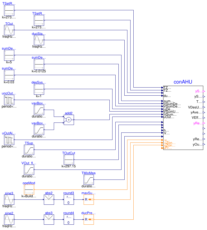 Buildings.Controls.OBC.ASHRAE.G36_PR1.AHUs.MultiZone.VAV.Validation.Controller