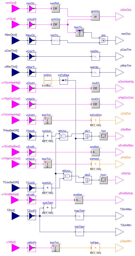 Buildings.Controls.OBC.ASHRAE.G36.ZoneGroups.GroupStatus