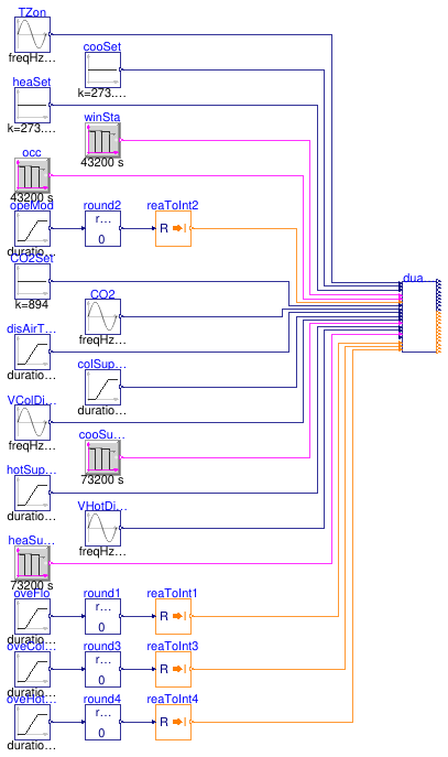 Buildings.Controls.OBC.ASHRAE.G36.TerminalUnits.DualDuctSnapActing.Validation.Controller