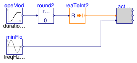 Buildings.Controls.OBC.ASHRAE.G36.TerminalUnits.CoolingOnly.Subsequences.Validation.ActiveAirFlow