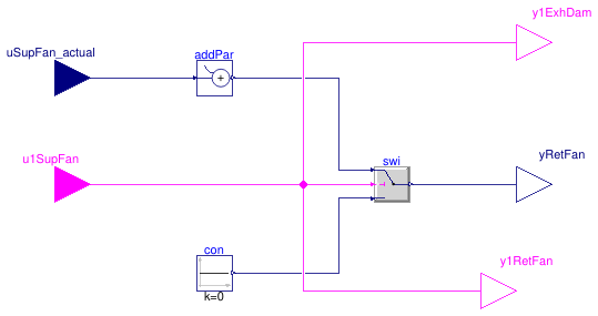 Buildings.Controls.OBC.ASHRAE.G36.AHUs.SingleZone.VAV.SetPoints.ReturnFan