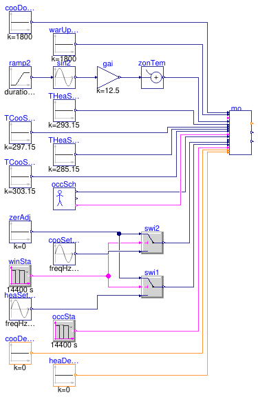 Buildings.Controls.OBC.ASHRAE.G36.AHUs.SingleZone.VAV.SetPoints.Validation.ModeAndSetPoints