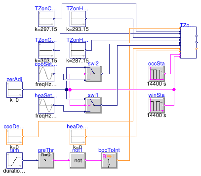 Buildings.Controls.OBC.ASHRAE.G36.ThermalZones.Validation.Setpoints