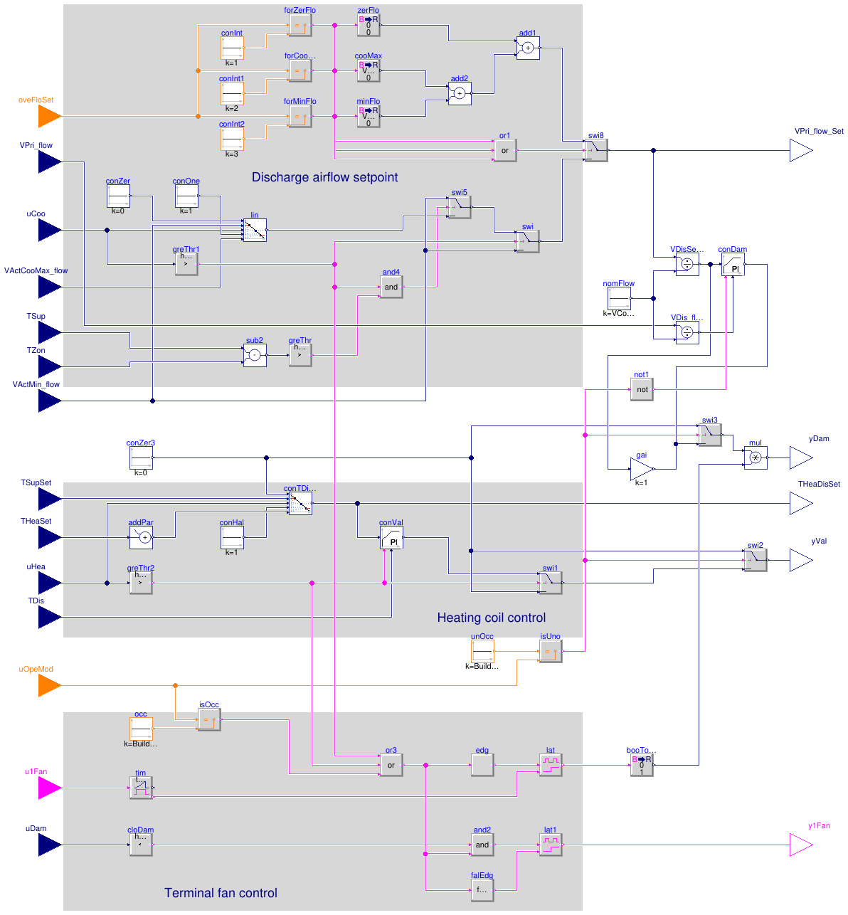 Buildings.Controls.OBC.ASHRAE.G36.TerminalUnits.SeriesFanCVF.Subsequences.DamperValves