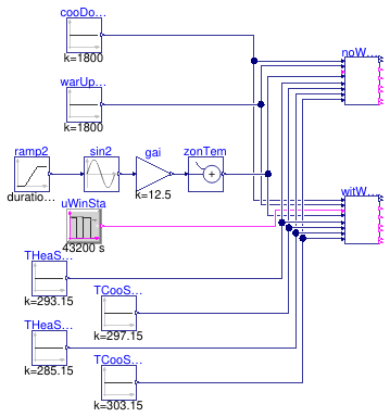 Buildings.Controls.OBC.ASHRAE.G36.ZoneGroups.Validation.ZoneStatus