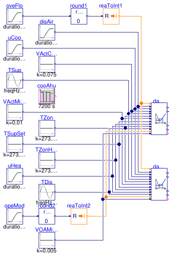 Buildings.Controls.OBC.ASHRAE.G36.TerminalUnits.ParallelFanCVF.Subsequences.Validation.DamperValves