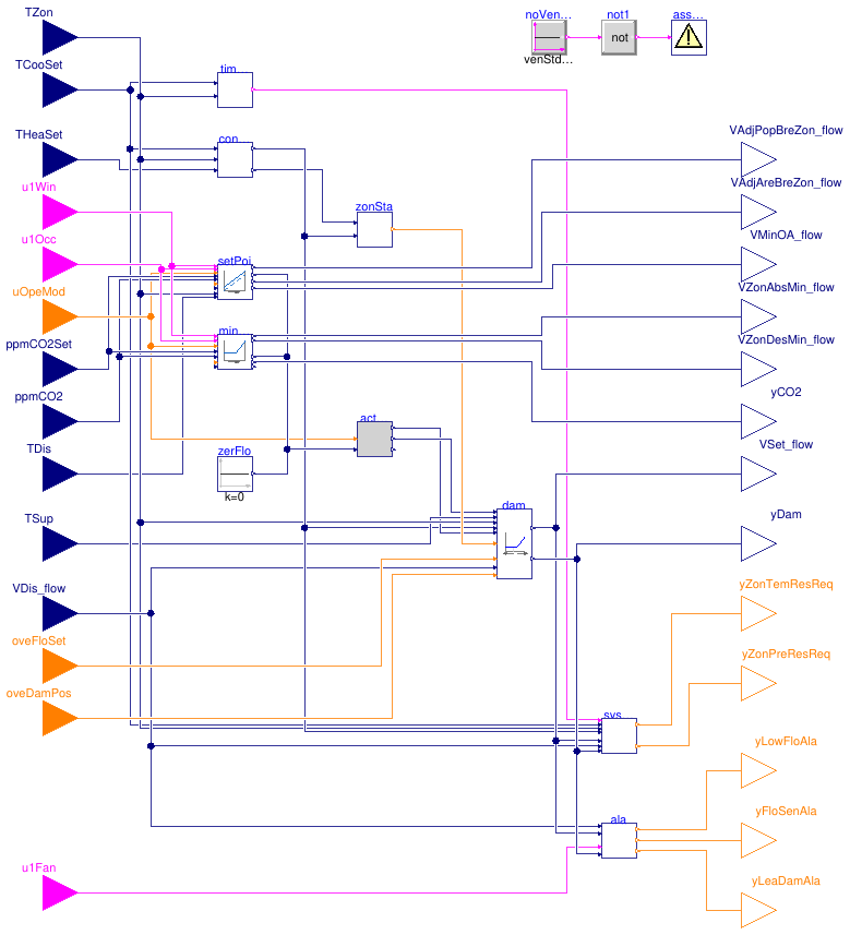 Buildings.Controls.OBC.ASHRAE.G36.TerminalUnits.CoolingOnly.Controller