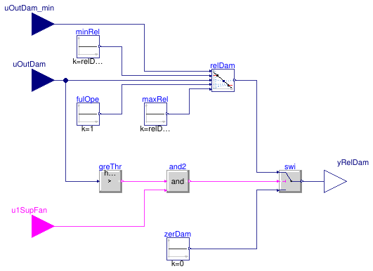 Buildings.Controls.OBC.ASHRAE.G36.AHUs.SingleZone.VAV.SetPoints.ReliefDamper