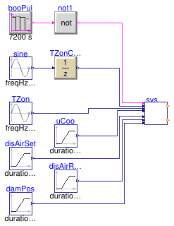 Buildings.Controls.OBC.ASHRAE.G36.TerminalUnits.CoolingOnly.Subsequences.Validation.SystemRequests