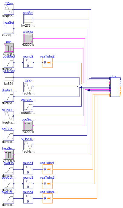 Buildings.Controls.OBC.ASHRAE.G36.TerminalUnits.DualDuctMixConInletSensor.Validation.Controller