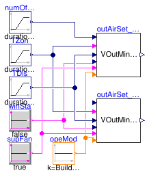 Buildings.Controls.OBC.ASHRAE.G36_PR1.AHUs.SingleZone.VAV.SetPoints.Validation.OutsideAirFlow