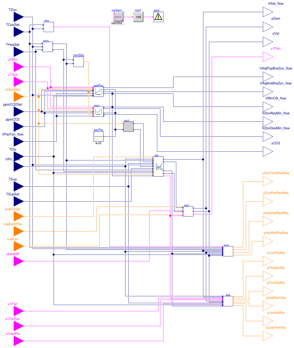 Buildings.Controls.OBC.ASHRAE.G36.TerminalUnits.ParallelFanCVF.Controller