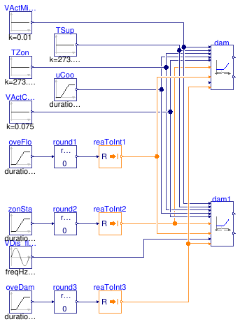 Buildings.Controls.OBC.ASHRAE.G36.TerminalUnits.CoolingOnly.Subsequences.Validation.Dampers