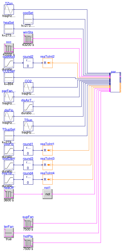 Buildings.Controls.OBC.ASHRAE.G36.TerminalUnits.ParallelFanVVF.Validation.Controller