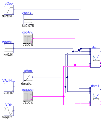 Buildings.Controls.OBC.ASHRAE.G36.TerminalUnits.DualDuctSnapActing.Subsequences.Validation.DampersSingleSensors