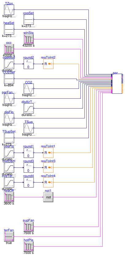 Buildings.Controls.OBC.ASHRAE.G36.TerminalUnits.ParallelFanCVF.Validation.Controller