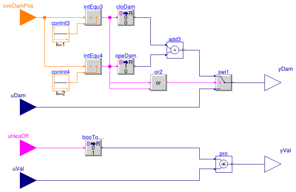 Buildings.Controls.OBC.ASHRAE.G36.TerminalUnits.Reheat.Subsequences.Overrides