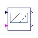 Buildings.Controls.OBC.ASHRAE.G36_PR1.AHUs.MultiZone.VAV.SetPoints.ReturnFanDirectPressure